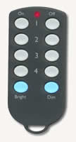 Credit Card Controller 